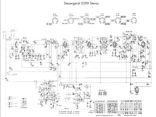 Steuergerät 5299 Stereo; Grundig Radio- (ID = 2217987) Radio