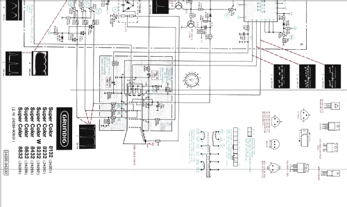 Super Color W 8232; Grundig Radio- (ID = 2081625) Television