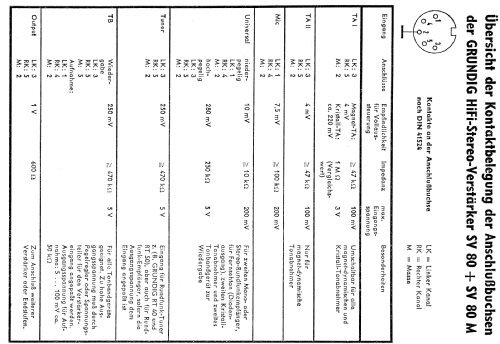 SV80; Grundig Radio- (ID = 1307850) Ampl/Mixer