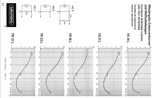 TK17L ; Grundig Radio- (ID = 2449892) Reg-Riprod