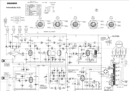 TK25; Grundig Radio- (ID = 1157856) Enrég.-R