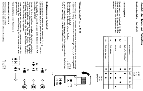 TK25; Grundig Radio- (ID = 67056) Enrég.-R