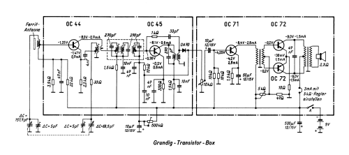 Transistor-Box ; Grundig Radio- (ID = 2639644) Radio