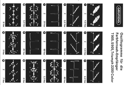 Triumph 2200 Color electronic; Grundig Radio- (ID = 2074393) Television