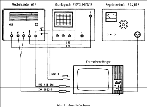 Wobbelsender WS4; Grundig Radio- (ID = 616930) Equipment