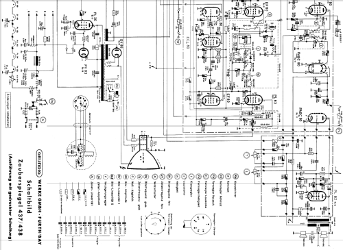 Zauberspiegel 438; Grundig Radio- (ID = 341844) Television