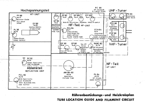 Zauberspiegel 59K4; Grundig Radio- (ID = 651821) TV Radio