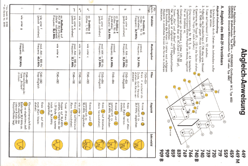 Zauberspiegel 739; Grundig Radio- (ID = 2166065) Television