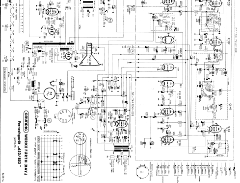 Zauberspiegel 853; Grundig Radio- (ID = 342469) Télévision