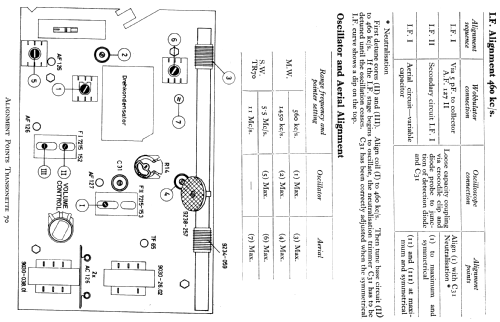 Transonette 70 ; Grundig Ltd., London (ID = 806637) Radio