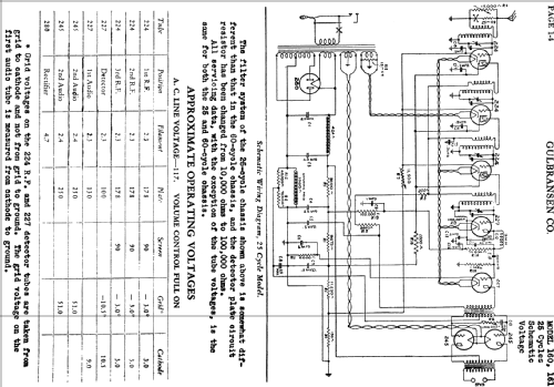 160 ; Gulbransen Co.; (ID = 665575) Radio