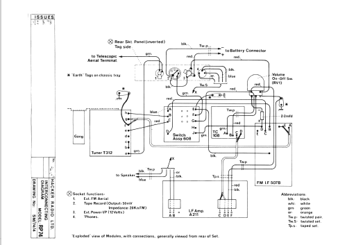 Black Knight RP74; Hacker Radio Ltd., (ID = 1591155) Radio