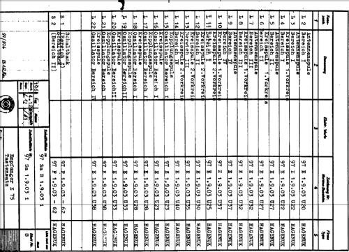 Seefunk Empfänger E75; Hagenuk N&K, (ID = 1089525) Commercial Re