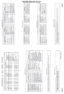 1022C; Hallicrafters, The; (ID = 3123017) Televisore