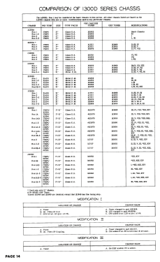 17K110B Ch= C1300D; Hallicrafters, The; (ID = 2718451) Televisore