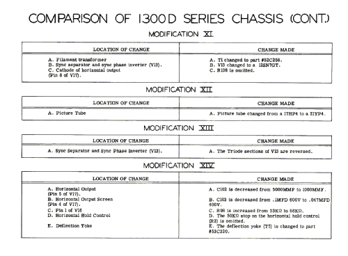 17K110B Ch= C1300D; Hallicrafters, The; (ID = 2718453) Televisore