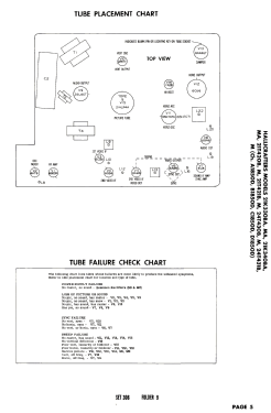 21T420B Ch= A1850D; Hallicrafters, The; (ID = 2730972) Television