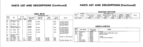 Civic Patrol S-95; Hallicrafters, The; (ID = 2173670) Amateur-R