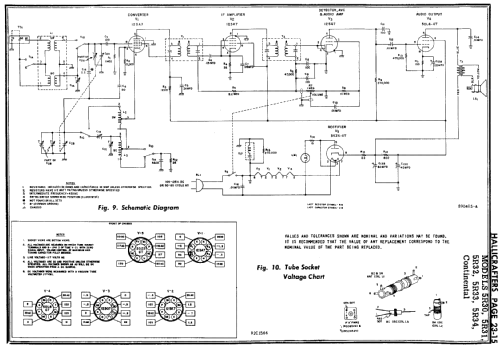 CONTINENTAL 5R30 Ch= 5R3; Hallicrafters, The; (ID = 142717) Radio