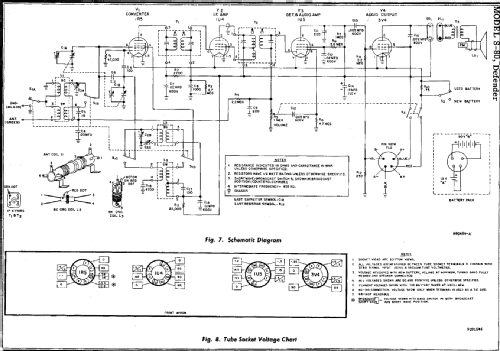 Defender S-80; Hallicrafters, The; (ID = 211483) Radio