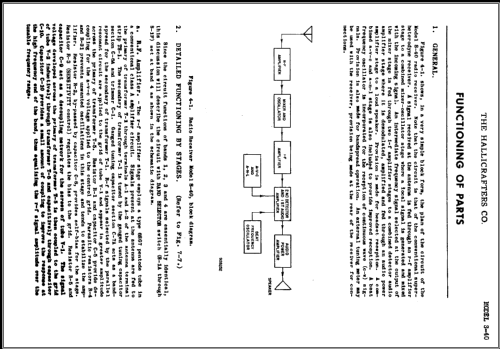 S-40 ; Hallicrafters, The; (ID = 463877) Amateur-R