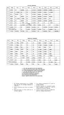 S-76; Hallicrafters, The; (ID = 2951996) Amateur-R