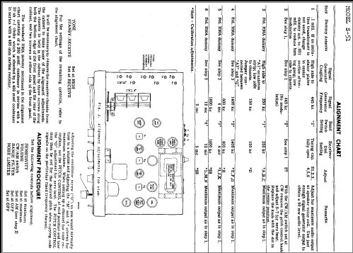 Sea-Farer S-51; Hallicrafters, The; (ID = 265867) Commercial Re