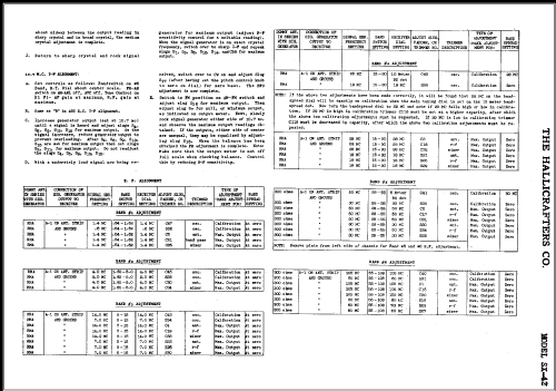 SX-42 ; Hallicrafters, The; (ID = 386210) Amateur-R