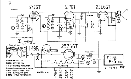 A-5 Dwarf; Halson Radio Mfg. Co (ID = 424925) Radio