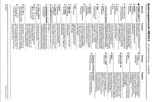 Oszilloskop HM203-5; HAMEG GmbH, (ID = 300318) Equipment