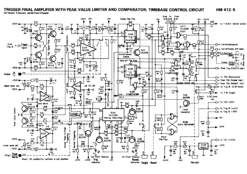 Oszilloskop HM412-5; HAMEG GmbH, (ID = 717713) Equipment