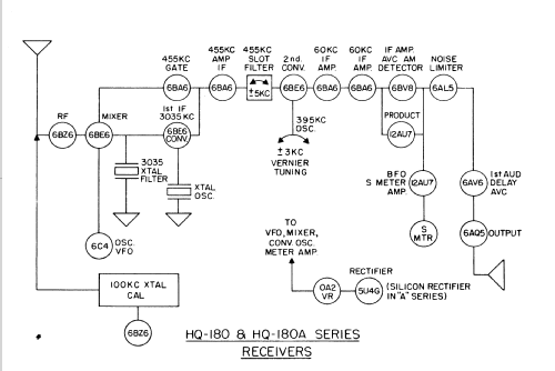 HQ-One Eighty-A HQ-180A; Hammarlund Mfg. Co. (ID = 1353054) Amateur-R