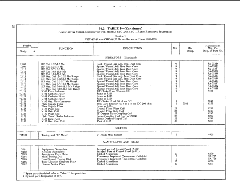 RBG CHC-46140; Hammarlund Mfg. Co. (ID = 1318043) Commercial Re