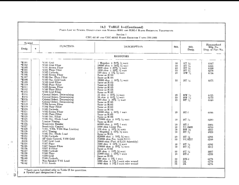 RBG CHC-46140; Hammarlund Mfg. Co. (ID = 1318044) Commercial Re