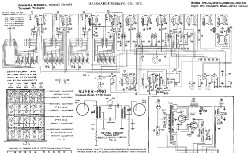 Super Pro SPR-120X; Hammarlund Mfg. Co. (ID = 289566) Commercial Re