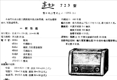 Dongfanghong 东方红 723; Hankou 汉口无线电厂 (ID = 788705) Radio