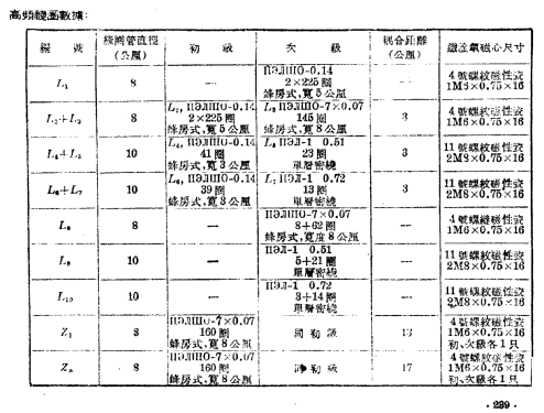 Shanghai 上海 621; Hankou 汉口无线电厂 (ID = 788717) Radio