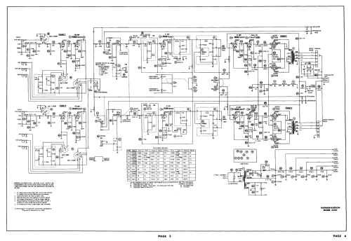 Award Series A500; Harman Kardon; New (ID = 2586052) Ampl/Mixer