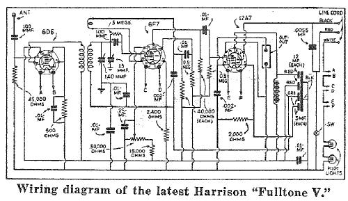Fultone V ; Harrison Radio Co. (ID = 1734282) Radio