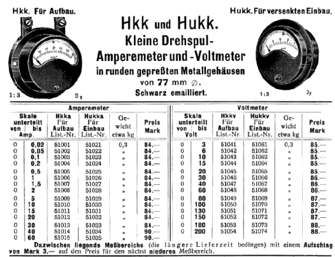 Drehspul-Amperemeter, Aufbau, Einbau Hkka, Hukka; Hartmann & Braun AG; (ID = 3110835) Ausrüstung
