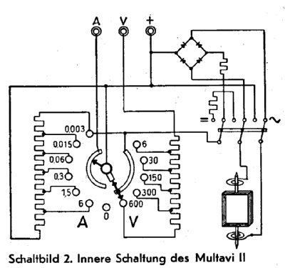 Multavi II ; Hartmann & Braun AG; (ID = 116946) Equipment