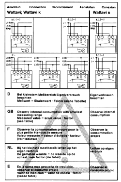 Wirkleistungsmesser Wattavi K; Hartmann & Braun AG; (ID = 3009722) Equipment