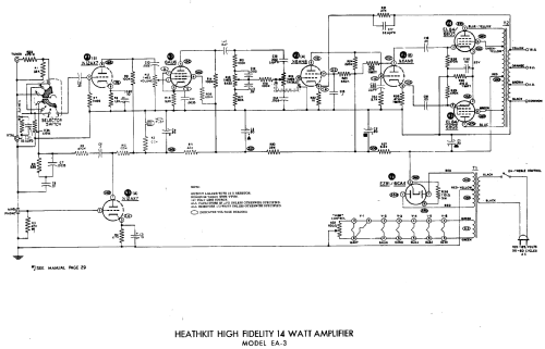 Amplifier EA-3; Heathkit Brand, (ID = 165902) Ampl/Mixer