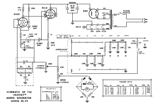 Audio Generator IG-72; Heathkit Brand, (ID = 177348) Equipment