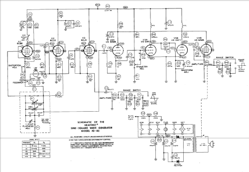 Audio Generator IG-82; Heathkit Brand, (ID = 159248) Equipment