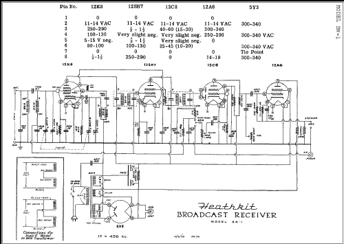 Broadcast Receiver BR-1; Heathkit Brand, (ID = 248175) Radio