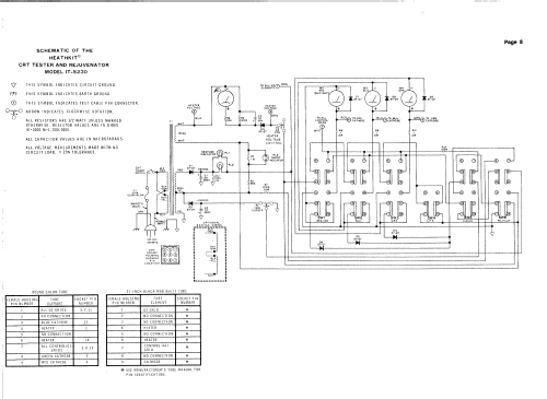 CRT Tester and Rejuvenator IT-5230; Heathkit Brand, (ID = 688028) Ausrüstung