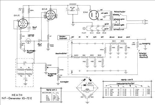 Audio Generator IG-72E; Heathkit Brand, (ID = 255315) Equipment