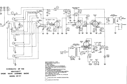 Short Wave Listeners Radio GR-81; Heathkit Brand, (ID = 158202) Kit