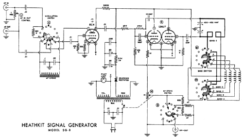 Signal Generator SG-8; Heathkit Brand, (ID = 96695) Equipment